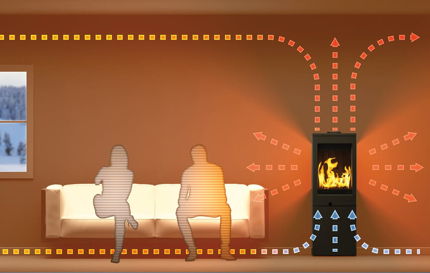 Konvektionsvärme från braskamin
