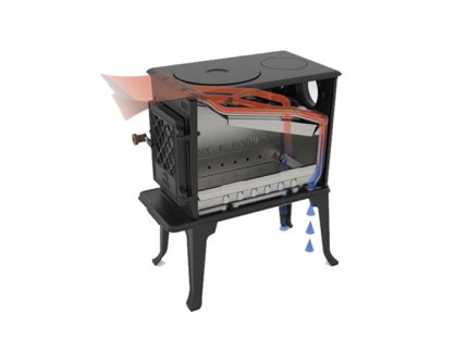 Jøtul F 602 ECO miljövänlig luftkanal